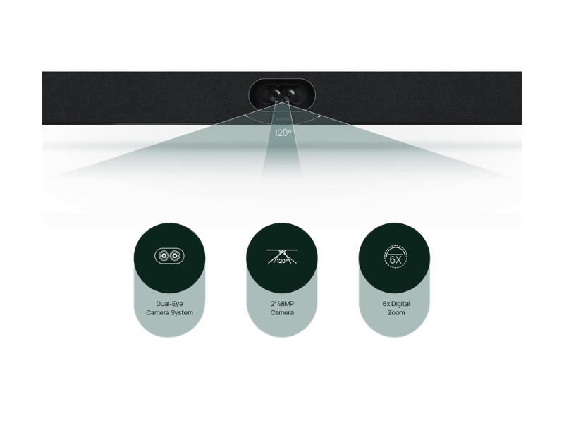 Yealink SmartVision S40